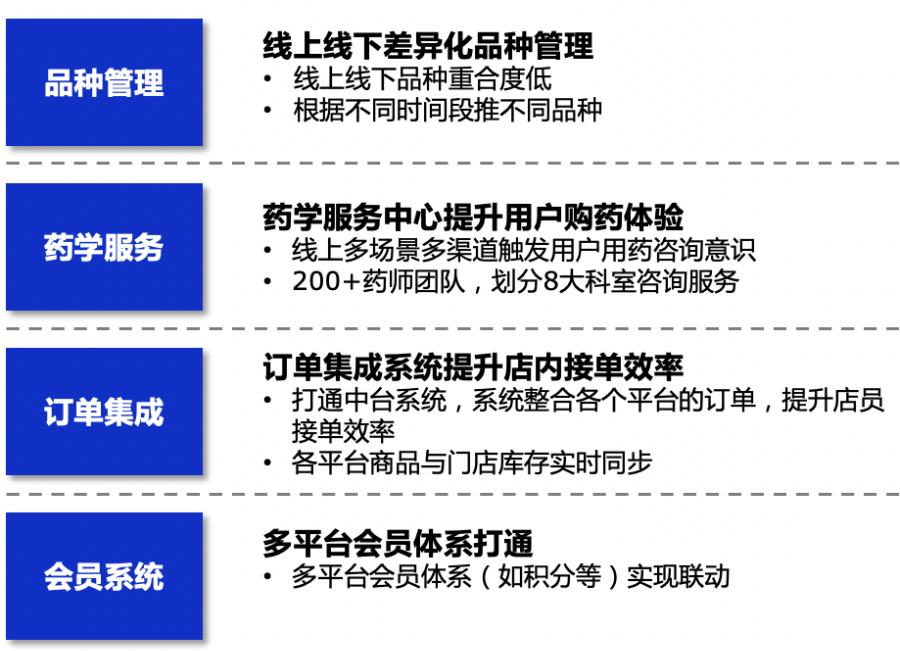 产品经理，产品经理网站